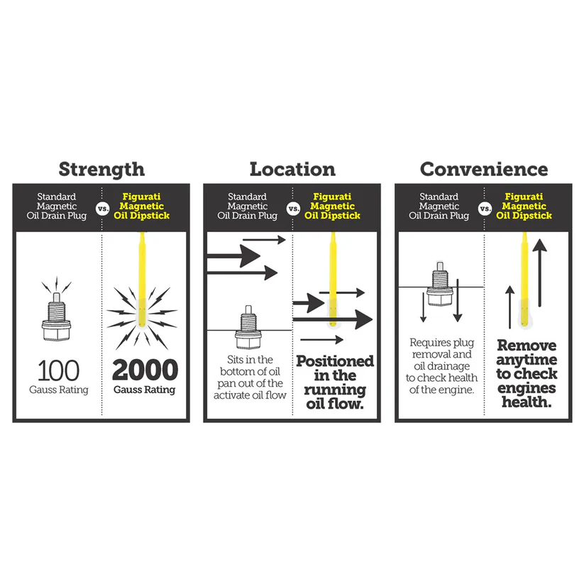 Figurati® Performance Vented Dipstick for Harley-Davidson Touring M8 '17-'26- Knurled Silver - Image 2