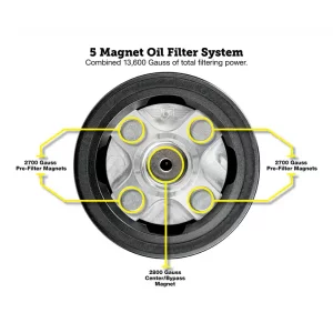 Alternative view of Figurati&reg; Performance Magnetic Oil Filter for Harley-Davidson All Models (1984-2026) - Black