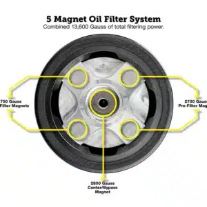 Alternative view of Figurati® Performance Magnetic Oil Filter for Harley-Davidson All Models (1984-2026) - Black