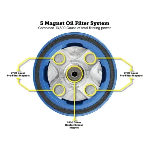 Alternative view of Figurati&reg; Performance Magnetic Oil Filter for Harley-Davidson All Models (1984-2026) - Blue