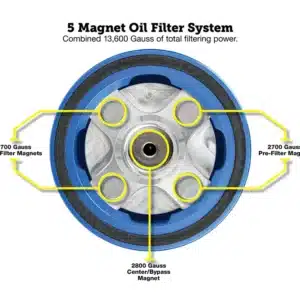 Alternative view of Figurati® Performance Magnetic Oil Filter for Harley-Davidson All Models (1984-2026) - Blue