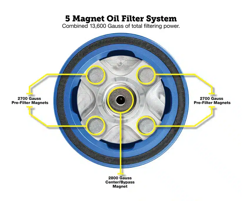 Figurati® Performance Magnetic Oil Filter for Harley-Davidson All