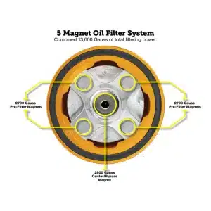 Alternative view of Figurati® Performance Magnetic Oil Filter for Harley-Davidson All Models (1984-2026) - Gold