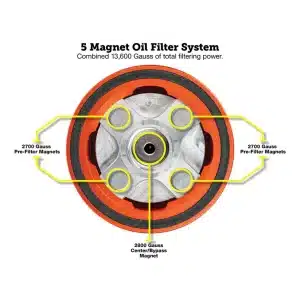 Alternative view of Figurati® Performance Magnetic Oil Filter for Harley-Davidson All Models (1984-2026) - Orange