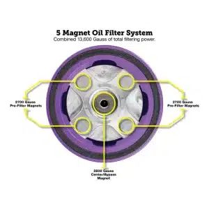 Alternative view of Figurati® Performance Magnetic Oil Filter for Harley-Davidson All Models (1984-2026) - Purple