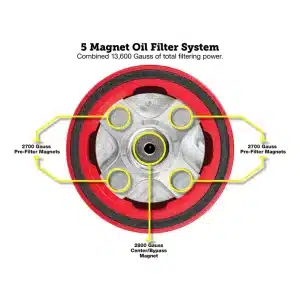 Alternative view of Figurati&reg; Performance Magnetic Oil Filter for Harley-Davidson All Models (1984-2026) - Red