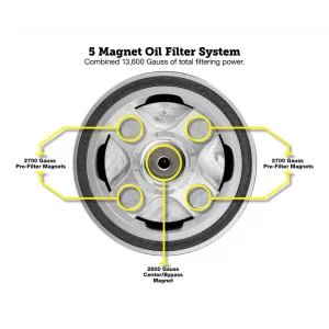Alternative view of Figurati® Performance Magnetic Oil Filter for Harley-Davidson All Models (1984-2026) - Silver